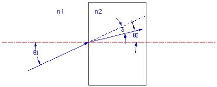 OpticsCalc: Snell's Law