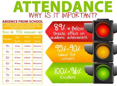 Attendance » Woden Primary School