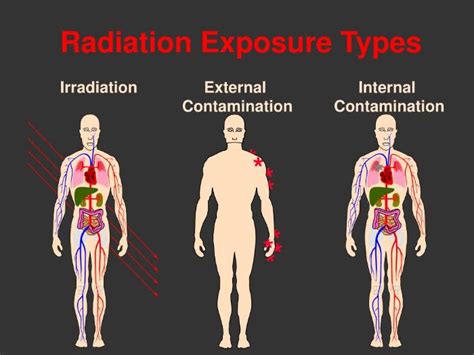 Radiation - Uses and Hazards of ionising radiation | Teaching Resources