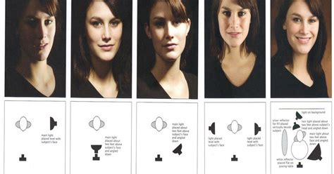 Studio lighting - guide Scanned from 50 Lighting setups for Portrait Photogr… | Photography ...