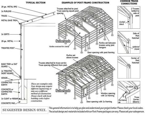 Diagram of a Garage | Post frame building, Building a pole barn, Pole ...