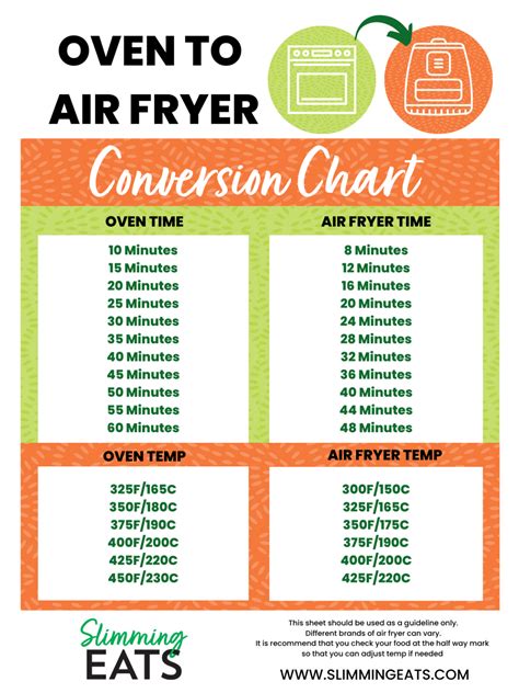 Air Fryer Conversion - How to Convert a Recipe to your Air Fryer | Slimming Eats