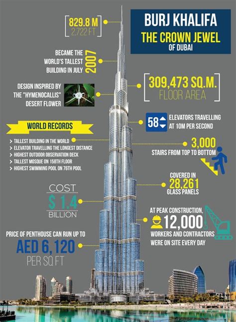 Burj Khalifa : All you should know about [2023 Updated]