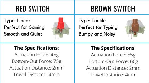 Cherry MX Brown vs Red: What’s The Difference? – Switch And Click