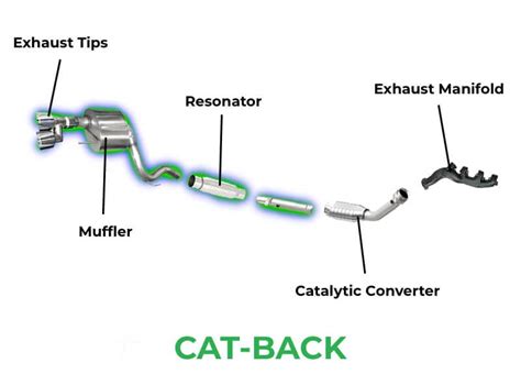 CAT-BACK VS. AXLE-BACK EXHAUST: WHAT'S THE DIFFERENCE? – 10 Second Racing