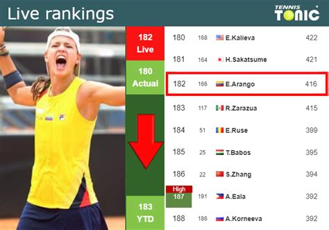 LIVE RANKINGS. Arango goes down just before fighting against Potapova ...