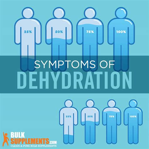 Dehydration: Symptoms, Causes & Treatment