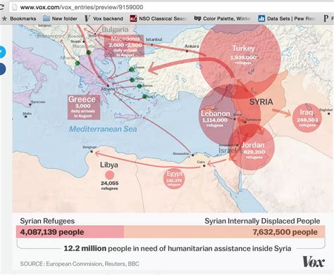 The Syrian refugee crisis, explained in one map - Vox