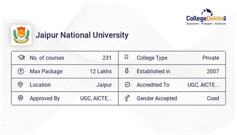 Jaipur National University MCA: Fees, Admission 2024, Courses ...