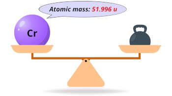 Chromium (Cr) - Periodic Table (Element Information & More)