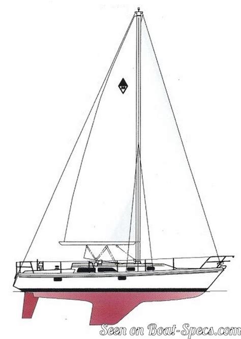 Catalina 36 MkI fin keel (Catalina Yachts) sailboat specifications and ...