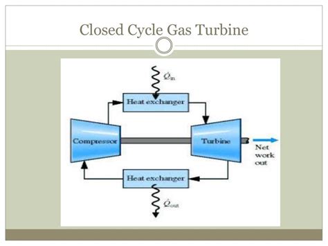 Gas turbine cycle (open and closed gas turbine cycle)