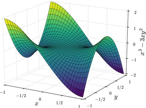 Download Open - Convex Function 3d Examples PNG Image with No Background - PNGkey.com