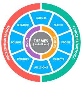 Motif Examples