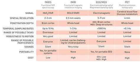 Optics & Photonics News - Shedding Light on the Human Brain