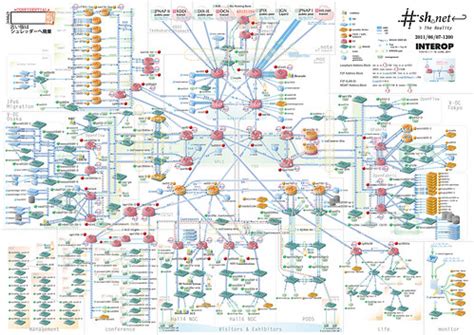 Interop Tokyo 2011 - ShowNet Network Topology Diagram | Flickr