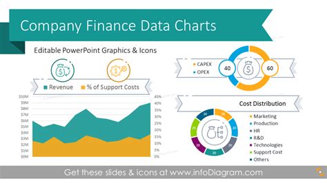 39 Graphical Slides to Show Company Financial Performance KPIs EBIT GM ...