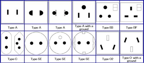 Electrical Plugs: Australian Electrical Plugs