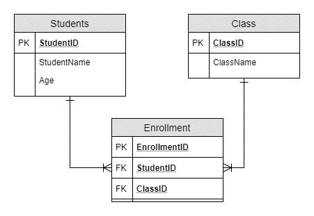 Introduction to Many-to-Many Relationships in SSAS – Data Scholar