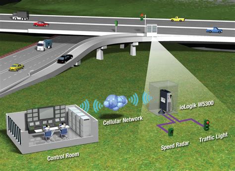 Intelligent Traffic Control System - Electronics Maker