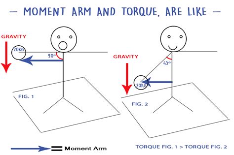 Body Biomechanics - How we can prevent injury to happens?