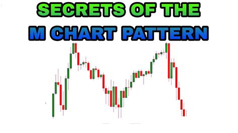 THE ONLY M PATTERN TO TRADE | Double Top and Double Bottom Chart Patten ...