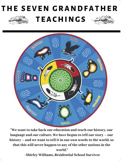 The Seven Grandfather Teachings — NEW BRUNSWICK Social Studies Methods