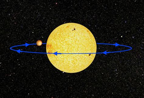 Exoplanets 101 | Fun Facts About Distant Planets - Spaceopedia