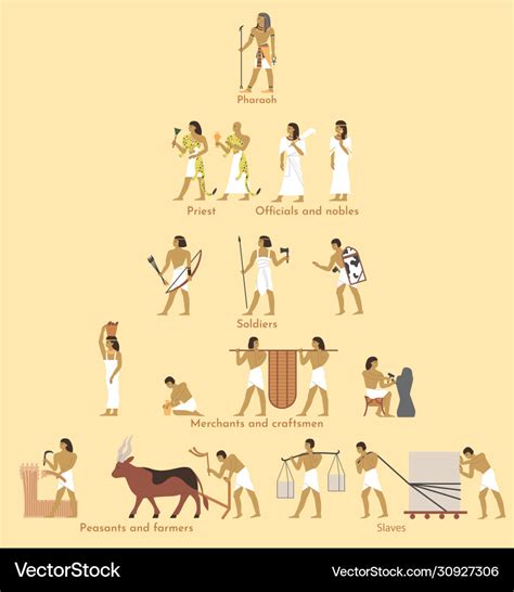 Ancient egypt social structure pyramid Royalty Free Vector