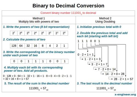 Binary addition calculator - LesleyKennady