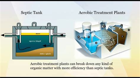 Aerobic treatment system