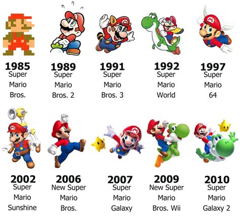 Pin by Cali Wels on Stuff | Super mario toys, Mario timeline, Mario bros