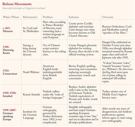 Reform Movements | Lapham’s Quarterly