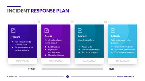 Incident Response Plan Template