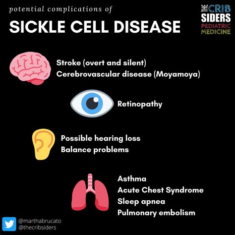 Sickle Cell Symptoms And Complications