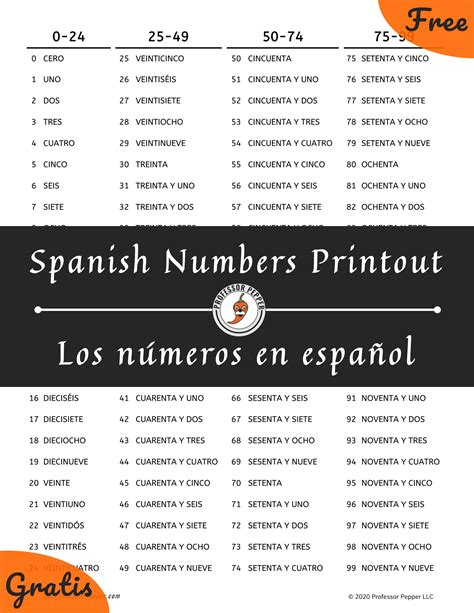 FREE Spanish numbers printout. Covers numbers 0-99 with and without ...