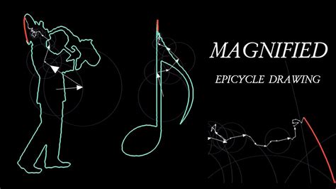 Magnified Epicycle Drawing Animation | Fourier series visualisation with rotating vectors - YouTube