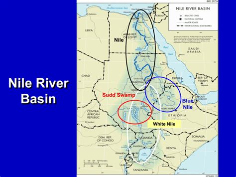 Nile River Basin – Case Study