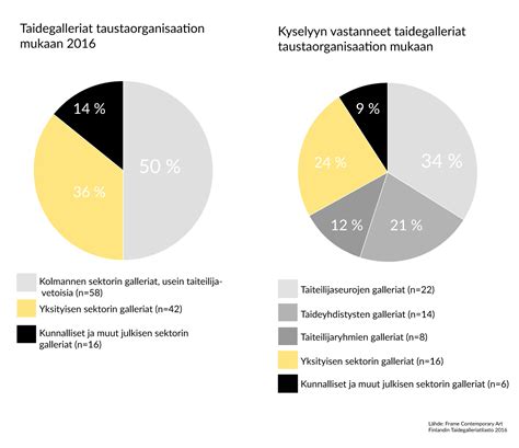 Frame: Art Galleries statistics 2016 - Globe Art Point