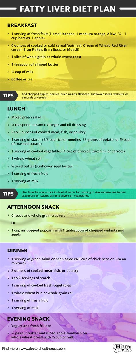 Printable Fatty Liver Diet