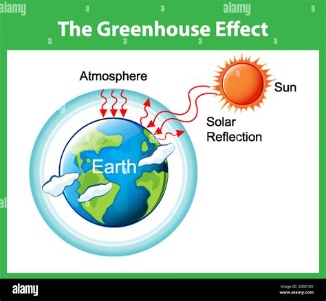 The Greenhouse effect diagram Stock Vector Image & Art - Alamy