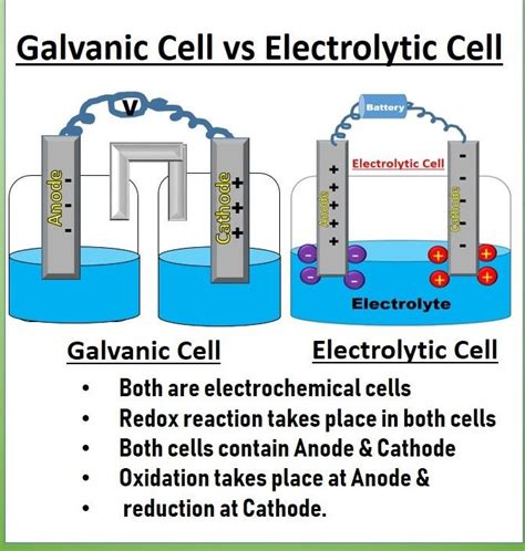 Galvanic Cell and Electrolytic Cell - Electrochemical Cells ...