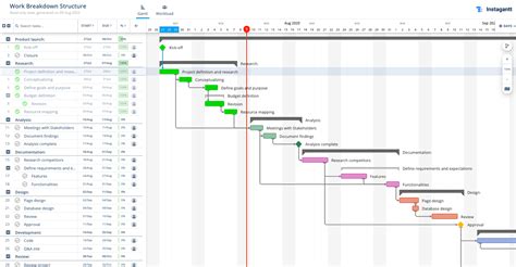 Work Breakdown Structure And Gantt Chart | Sexiz Pix