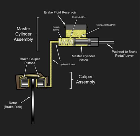 hydraulic brake diagram - crankSHIFT