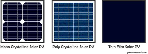 Going Solar Chapter 8 : Know Your Solar PV Cells and Panels – Green Sarawak