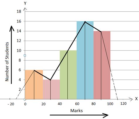 How To Draw A Histogram From Frequency Table | Brokeasshome.com