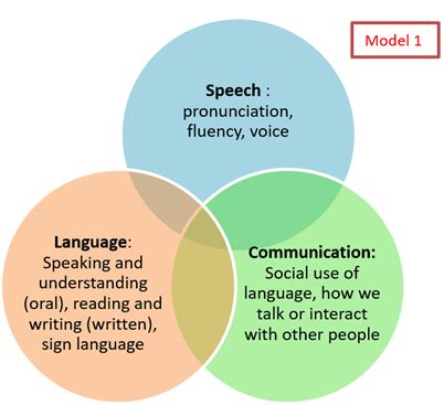 Communication and Mental Health — CAMHS