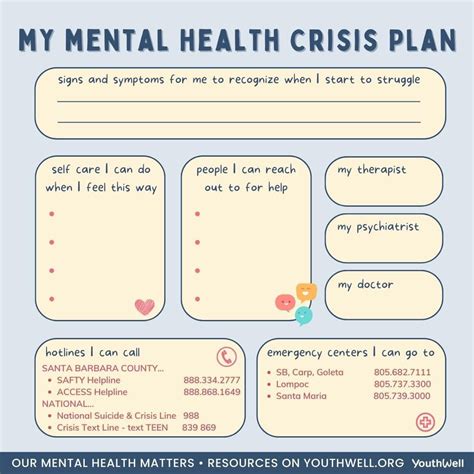 Mental Health crisis Plan – Savie Health