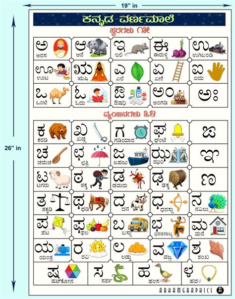 Kannada Alphabet Chart Varnamale Chart – NBKomputer