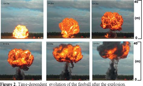 Figure 3 from Boiling Liquid Expanding Vapour Explosion (BLEVE) of peroxy-fuels: Experiments and ...